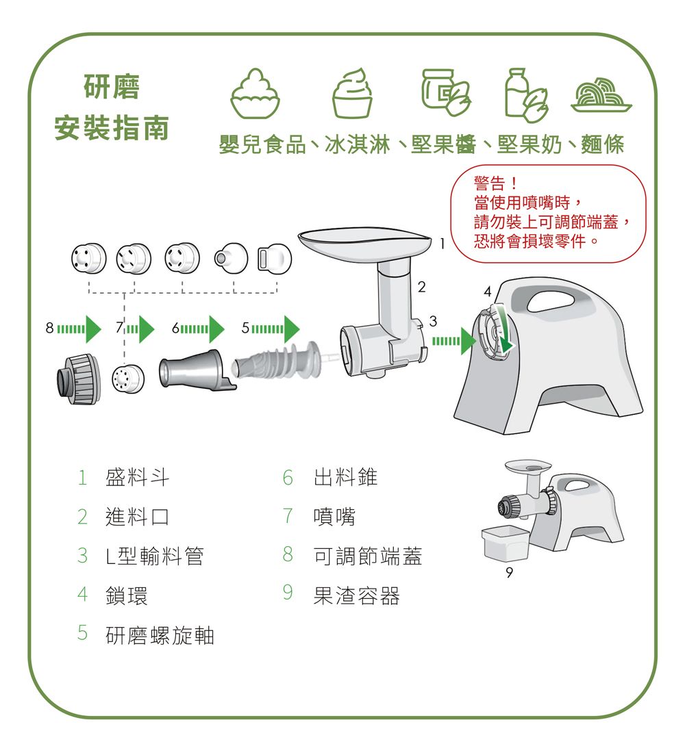 研磨安裝指南嬰兒食品、冰淇淋、堅果醬、堅果奶、麵條警告!當使用噴嘴時,823請勿裝上可調節端蓋,1恐將會損壞零件。1 盛料斗2 進料口3 L型輸料管4 鎖環5 研磨螺旋軸6 出料錐7 噴嘴8 可調節端蓋99 果渣容器