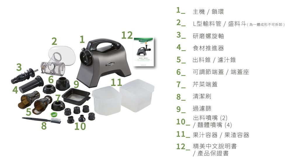 321121 主機/鎖環型輸料管/盛料斗(為一體成形不可拆卸 )3 研磨螺旋軸4食材推進器5_出料錐/濾汁錐 可調節端蓋/端蓋座611芹菜端蓋清潔刷9過濾篩出料噴嘴 (2)810/麵體噴嘴(4)11 果汁容器/果渣容器12 精美中文說明書/ 產品保證書