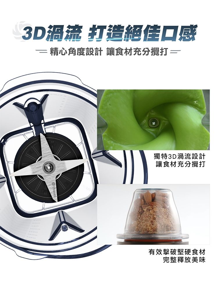 3D渦流 打造絕佳口感 精心角度設計讓食材充分獨特3D渦流設計讓食材充分攪打有效擊破堅硬食材完整釋放美味