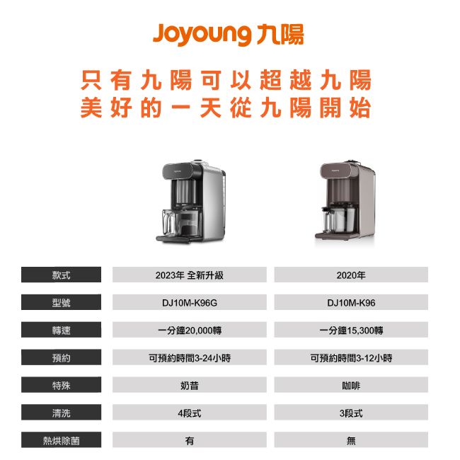 Joyoung九陽 DJ10M-K96G - 詳情12