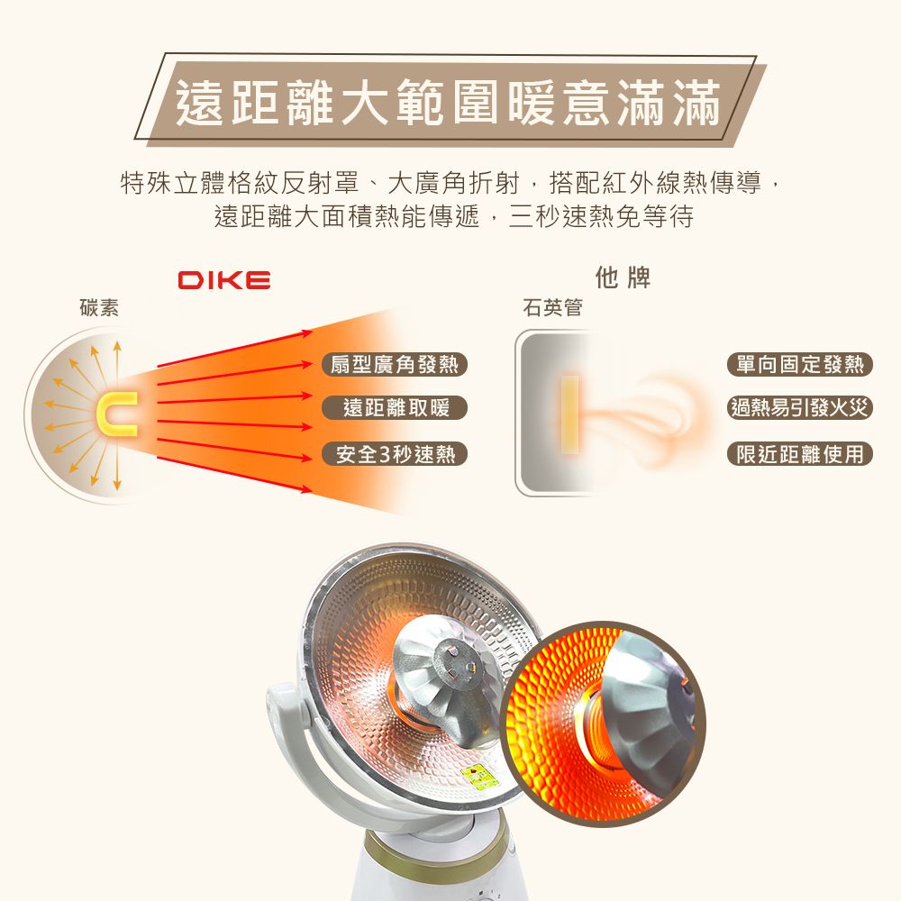 DIKE 10吋擺頭瞬熱碳素電暖器 HLE400WT