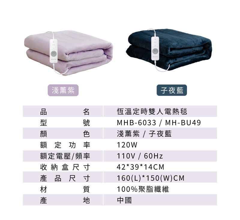 淺紫額定功率額定電壓頻率收納盒尺寸產品尺寸子夜藍恆溫定時雙人電熱毯MHB-6033  MH-BU49淺薰紫  子夜藍120W110V / 60Hz42*39*14CM160(L)*150(W)CM100%聚脂纖維中國
