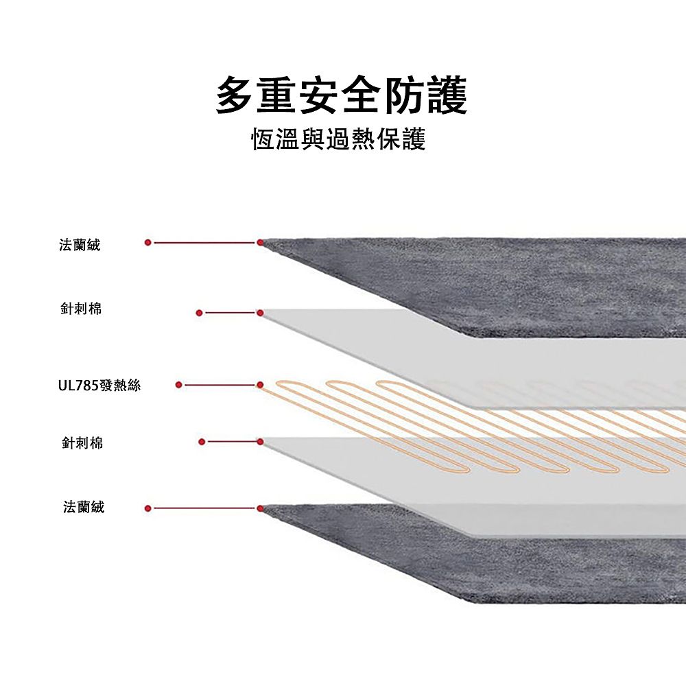 法蘭絨針刺棉UL785發熱絲針刺棉法蘭絨多重安全防護恆溫與過熱保護