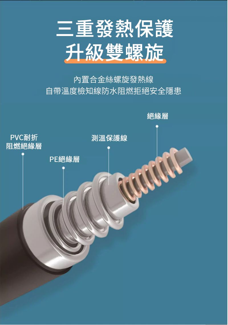 PVC耐折阻燃絕緣層三重發熱保護升級雙螺旋內置合金絲螺旋發熱線自帶溫度檢知線防水阻燃拒絕安全隱患絕緣層測溫保護線PE絕緣層