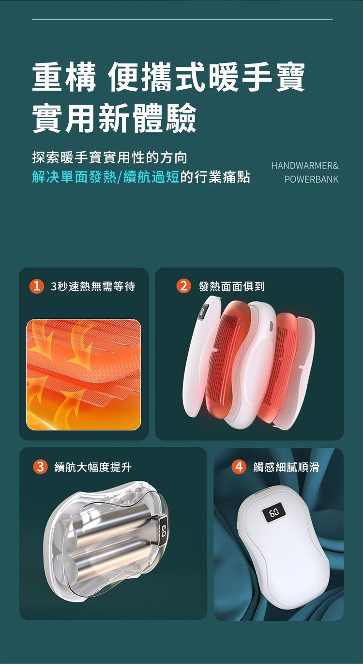 重構 便攜式暖手寶實用新體驗探索暖手寶實用性的方向HANDWARMER&解决單面發熱/續航過短的行業痛點POWERBANK1 3秒速熱無需等待2 發熱面面俱到3 續航大幅度提升604 觸感細膩順滑60