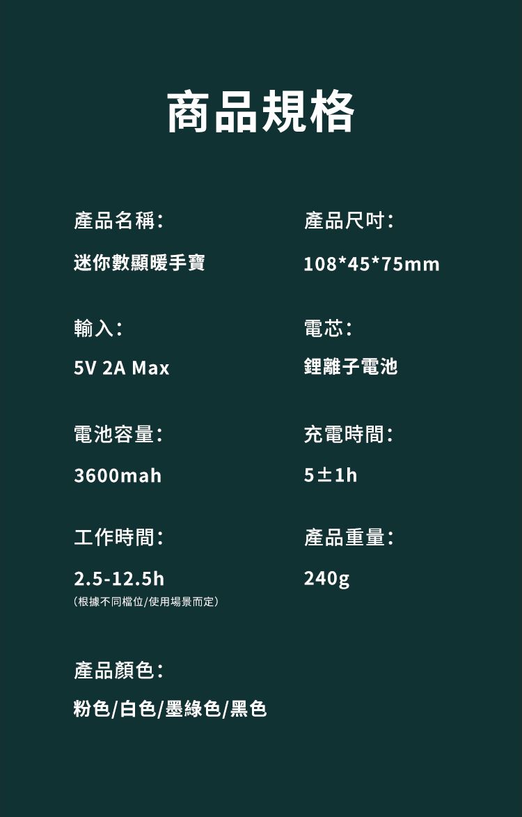 產品名稱:商品規格迷你數顯暖手寶輸入:產品尺吋:108*45*75mm電芯:5V 2A Max電池容量:3600mah鋰離子電池充電時間:5±1h工作時間:2.5-12.5h產品重量:240g(根據不同檔位/使用場景而定)產品顏色:粉色/白色/墨綠色/黑色