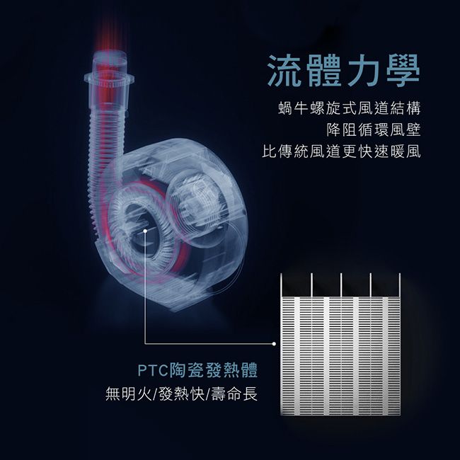 AWSON 【日本歐森】PTC陶瓷加熱立體暖風烘衣烘鞋機/烘被機(QD-4583)除濕乾燥/拒絕冰被被