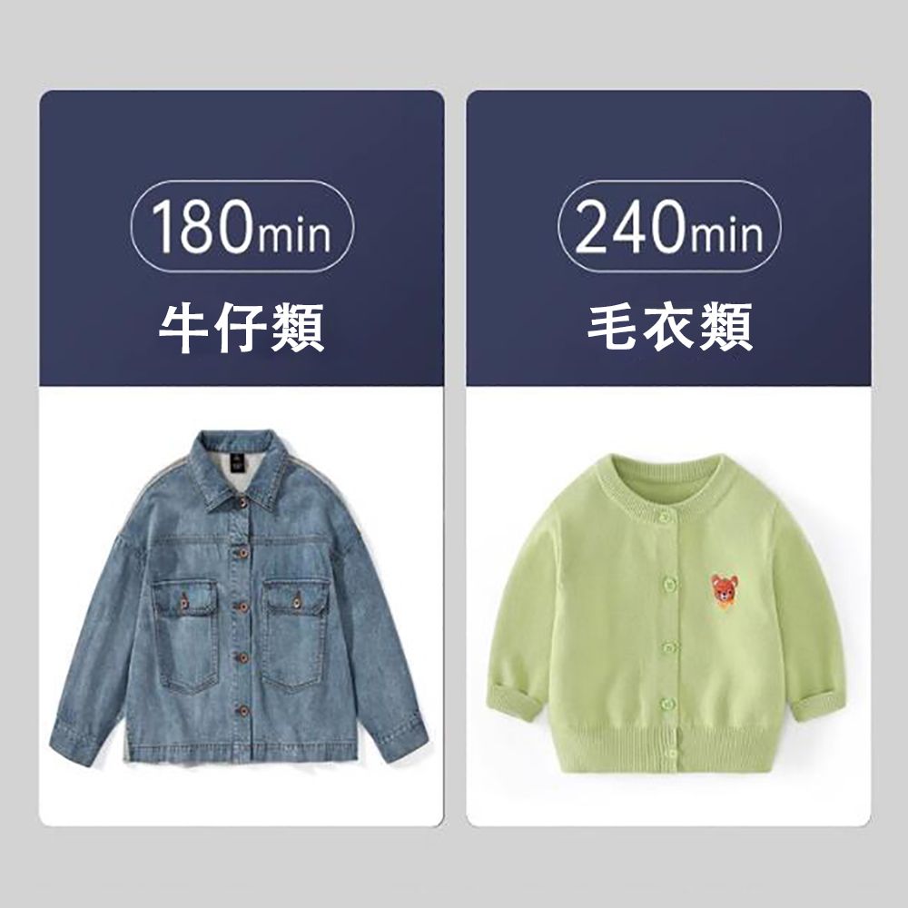 180min牛仔類240min毛衣類