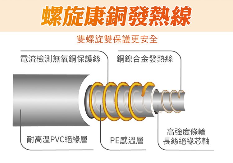 螺旋康銅發熱線雙螺旋雙保護更安全電流檢測無氧銅保護絲 銅鎳合金發熱絲耐高溫PVC絕緣層PE感溫層高強度條輪長絲絕緣芯軸