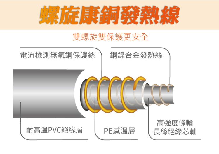 螺旋康銅發熱線雙螺旋雙保護更安全電流檢測無氧銅保護絲 銅鎳合金發熱絲耐高溫PVC絕緣層PE感溫層高強度條輪長絲絕緣芯軸