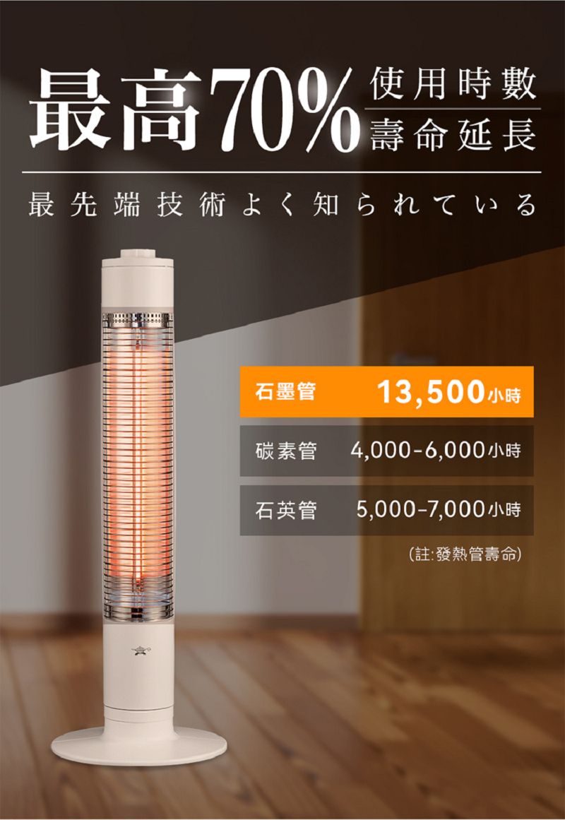 最高70%使用時數壽命延長最先端技術よく知られている石墨管13,500小時碳素管4,000-6,000小時石英管5,000-7,000小時(註:發熱管壽命