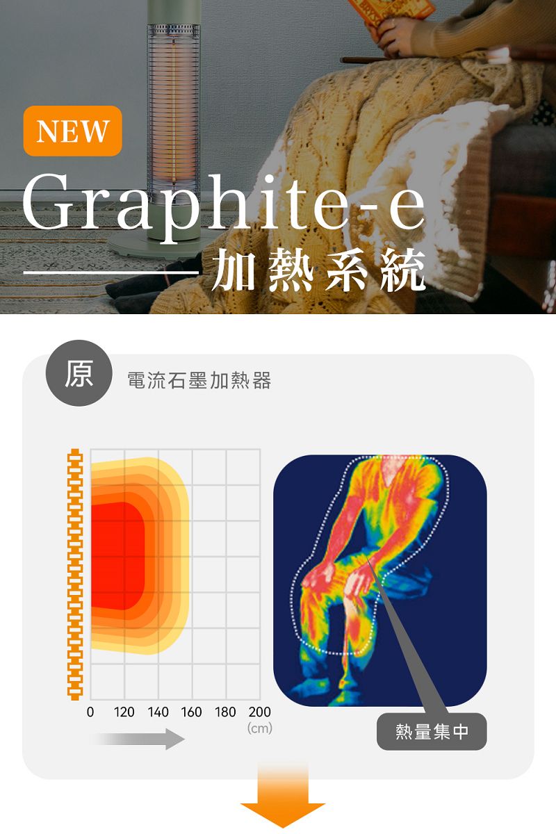 NEWGraphite-e-加熱系統原 電流石墨加熱器120 140 160 180 200(cm)熱量集中