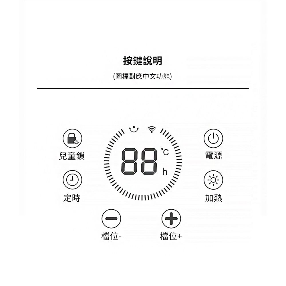 按鍵說明(圖標對應中文功能)兒童鎖定時88h+電源加熱檔位-檔位+