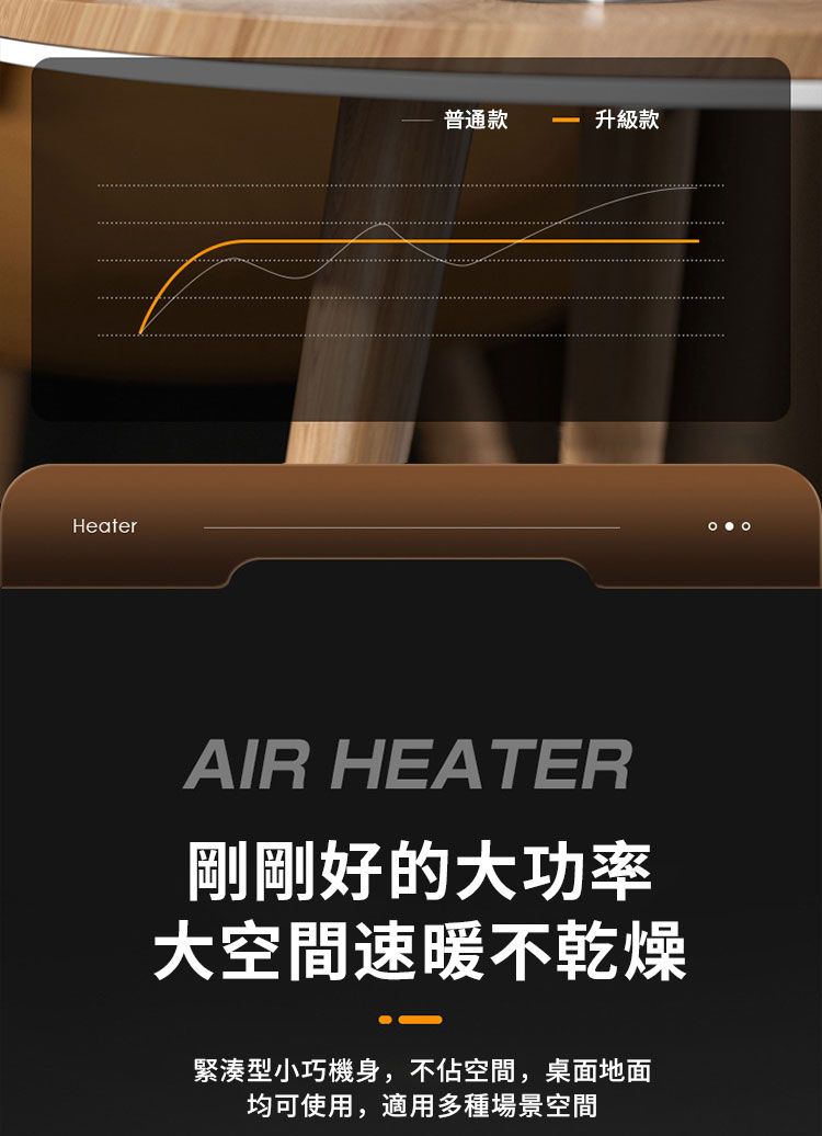 Heater普通款升級款AIR HEATER剛剛好的大功率大空間速暖不乾燥緊湊型小巧機身,不佔空間,桌面地面均可使用,適用多種場景空間