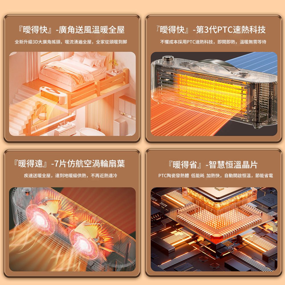 『得快』-廣角送風溫暖全屋全新升級3D大廣角搖頭,暖流遍全屋,全家從頭暖到脚『得快』-第3代PTC速科技不懼成本採用PTC速熱科技,即開即熱,溫暖無需等待『暖得』-7片仿航空渦輪扇葉疾速送暖全屋,達到地暖級供熱,不再近熱遠冷『暖得省』-智慧恒溫晶片PTC陶瓷發熱體 低能耗 加熱快,自動開啟恒溫,節能省電