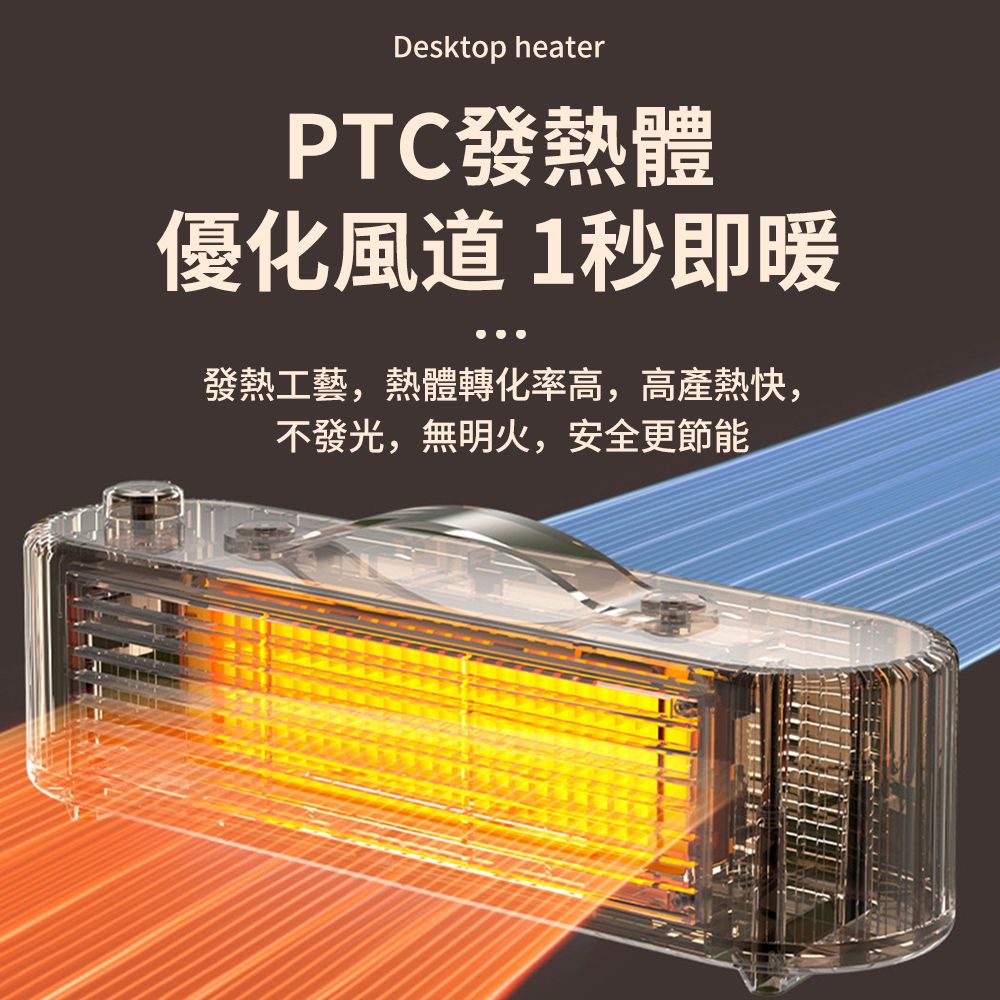 Desktop heaterPTC發熱體優化風道1秒即暖發熱工藝,熱體轉化率高,高產熱快,不發光,無明火,安全更節能