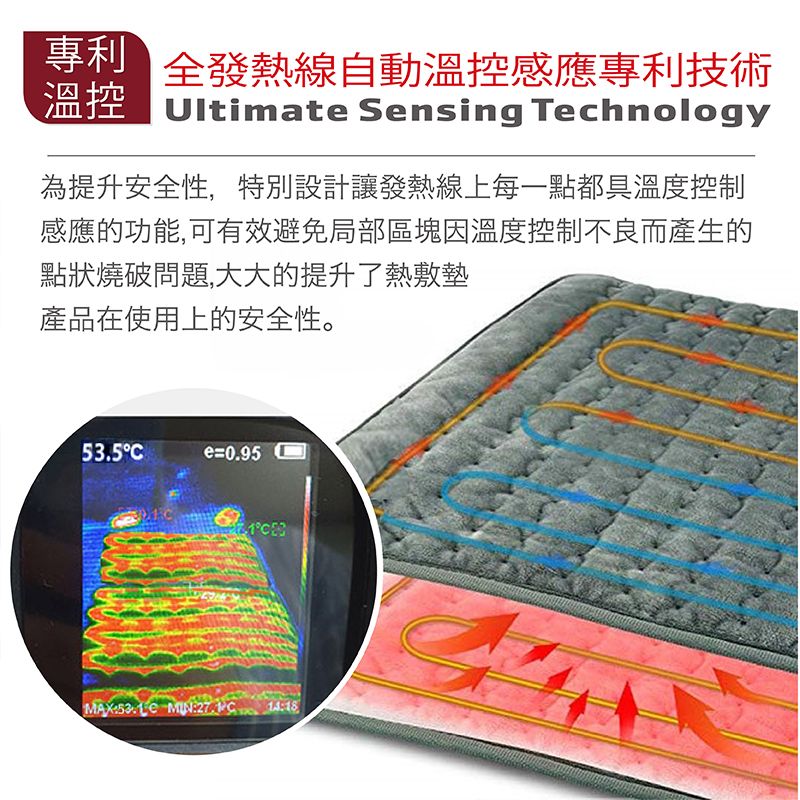 專利 全發熱線自動溫控感應專利技術Ultimate Sensing Technology為提升安全性,特別設計讓發熱線上每一點都具溫度控制感應的功能,可有效避免局部區塊因溫度控制不良而產生的點狀燒破問題,大大的提升了熱敷墊產品在使用上的安全性。535e=0.95CMAX53. 27C