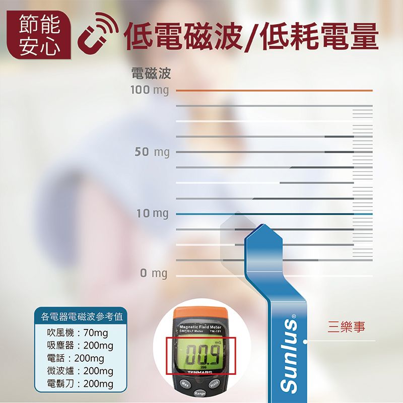 節能安心低電磁波/低耗電量電磁波10 mg50 mg10 mg0 mg各電器電磁波參考值吹風機:70mg吸塵器:200mg電話:200mg微波爐:200mg電鬍刀:200mgMagnetic   MeterRangeHaldSunlus 三樂事