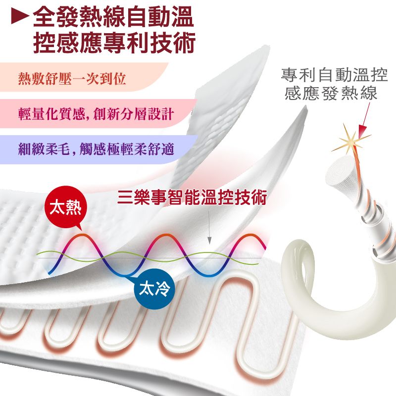 全發熱線自動溫控感應專利技術熱敷舒壓一次到位輕量化質感,創新分層設計細緻柔毛,觸感極輕柔舒適專利自動溫控感應發熱線三樂事智能溫控技術太熱太冷