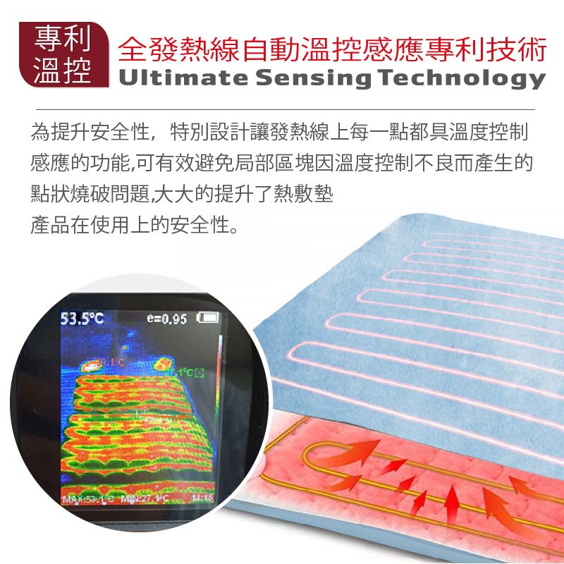 專利全發熱線自動溫控感應專利技術溫控 Ultimate Sensing Technology為提升安全性,特別設計讓發熱線上每一點都具溫度控制感應的功能,可有效避免局部區塊因溫度控制不良而產生的點狀燒破問題,大大的提升了熱敷墊產品在使用上的安全性。.5e=0.95MAX53  °14:15
