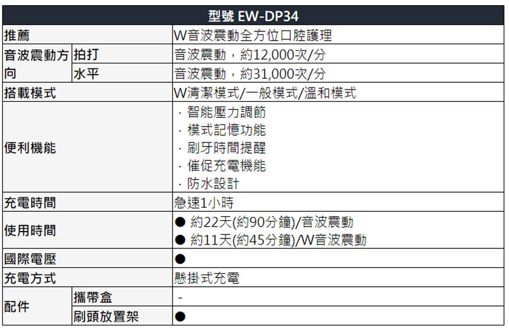 Panasonic國際牌W音波電動牙刷EW-DP34-P(粉色) - PChome 24h購物