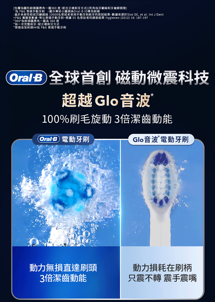 (包覆指圓形角一圈360 度配合正確方式)(死角指牙眼線和牙齒)指 P&G 普通手動牙刷 ~圖示專研小圓頭為 專用刷頭 基於系統性綜述回顧超過10000名受試者使用手動牙刷的測試結果,數據來源於Slot DE, et al. Int J Dent+P&G 實驗室數據,對比普通手動牙刷,根據 55 名受訪者的調查結果 Hygienen (2012) 10: 187-197360*指頭角一圈為 360 度*指一次完整刷牙,配正確刷牙方式*普通長型刷頭##指 P&G 普通手動牙刷OralB  磁動微震科技超越 Glo音波100%刷毛動 3倍潔齒動能Oral-B 電動牙刷Glo音波電動牙刷動力無損直達刷頭3倍潔齒動能動力損耗在刷柄只震不轉 震手震嘴