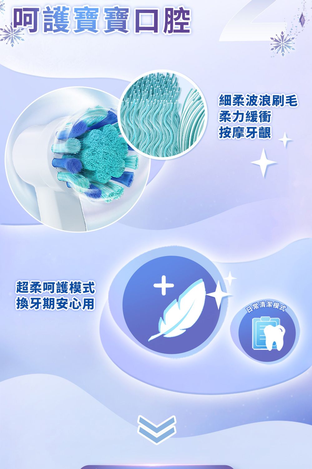 呵護寶寶口腔超柔呵護模式換牙期安心用+細柔波浪刷毛柔力緩衝按摩牙齦日常清潔模式