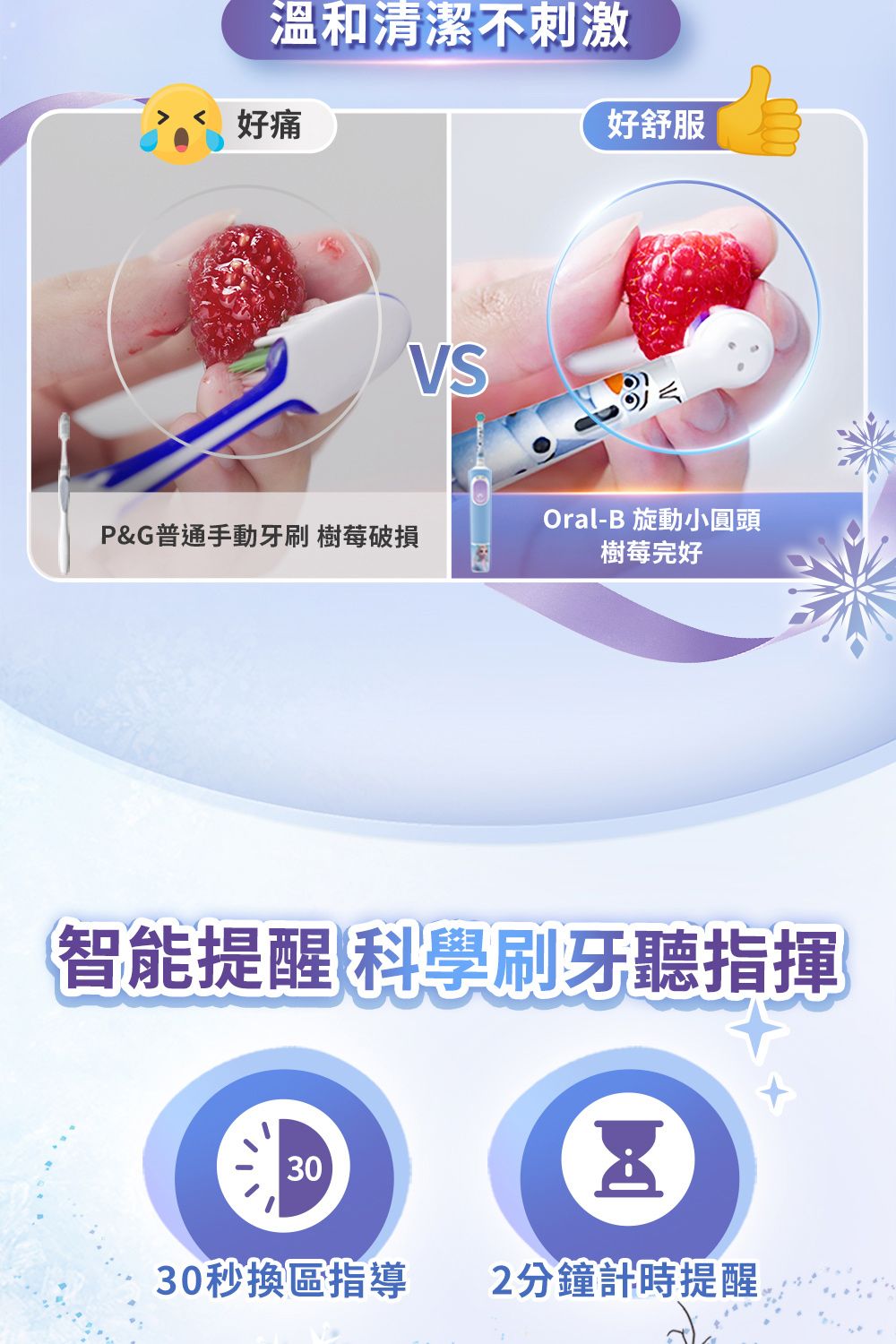 溫和清潔不刺激好痛好舒服VSP&G普通手動牙刷 樹莓破損Oral-B 旋動小圓頭樹莓完好智能提醒科學刷牙聽指揮3030秒換區指導 2分鐘計時提醒