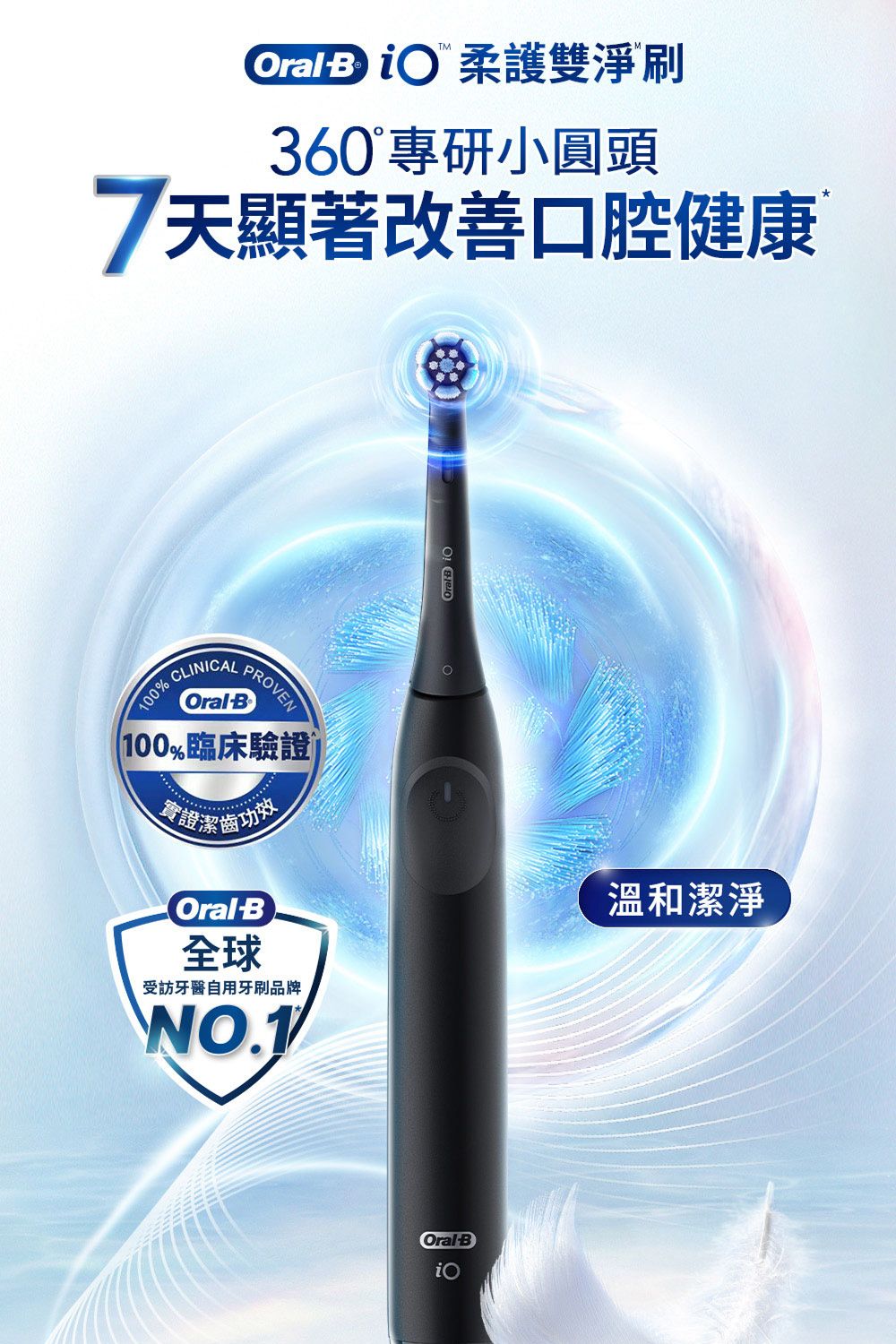 柔護雙淨刷360專研小圓頭7天顯著改善口腔健康CLINICAL100OralBPROVEN100%臨床驗證實證功效OralB全球受訪牙醫自用牙刷品牌NO.1/OralBOral B 溫和潔淨