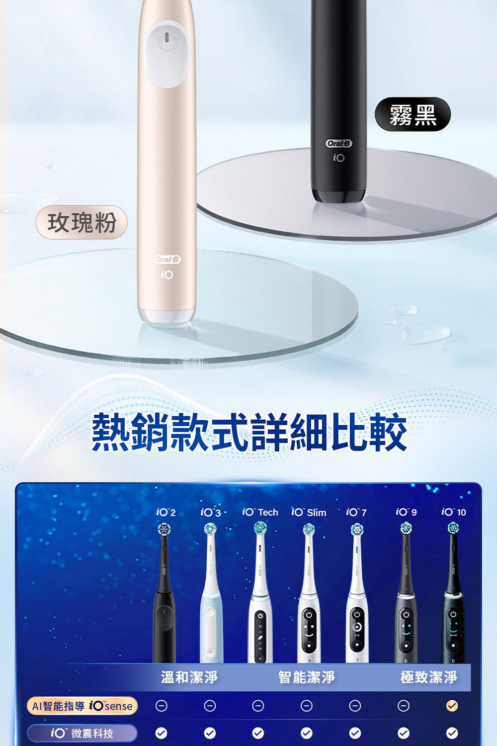 玫瑰粉ralOral B霧黑熱銷款式詳細比較 3 Tech  Slim O 10溫和潔淨智能潔淨極致潔淨智能指導  微震科技