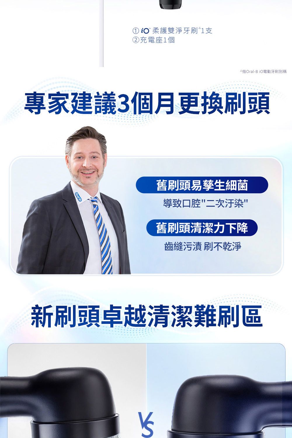 護雙淨牙刷1支②充電座1個指iO電動牙刷別稱專家建議3個月更換刷頭Oral-B舊刷頭易孳生細菌導致口腔二次舊刷頭清潔力下降齒縫污漬 刷不乾淨新刷頭卓越清潔難刷區