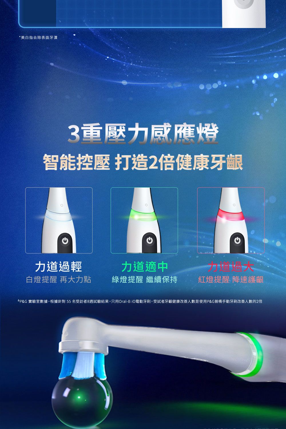 指去除表面牙重智能壓 打造2倍健康牙齦力道過輕力道適中白燈提醒 再大力點綠燈提醒 繼續保持紅燈提醒 降速護齦*&G 實驗室數據,根據針對55名受訪者8週試驗結果,只用Oral-B 電動牙刷,受試者牙齦健康改善是使用P&G普桶手動牙刷改善的2倍