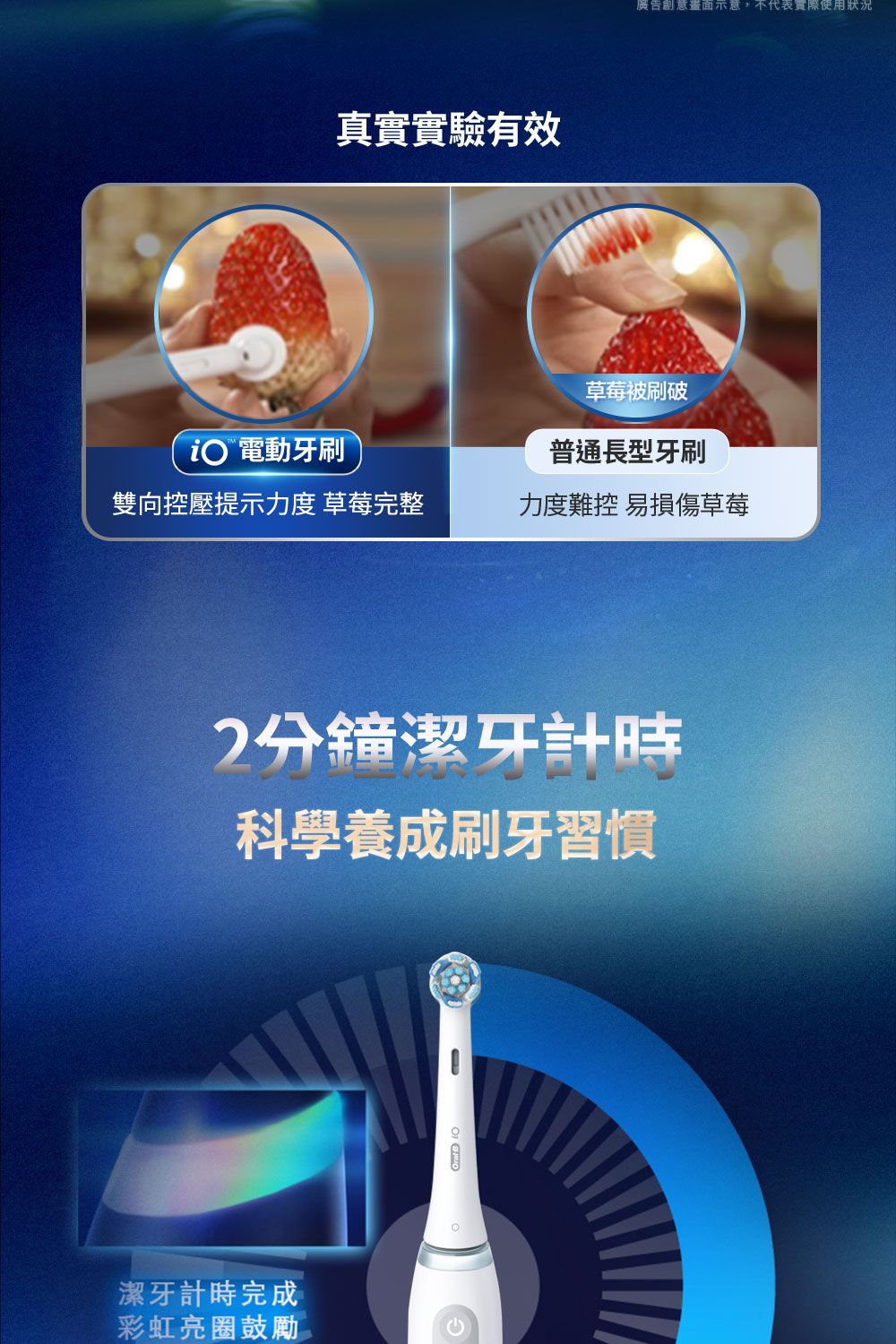 真實實驗有效草莓被刷破廣告創意畫面示意,不代表實際使用狀況 電動牙刷普通長型牙刷雙向控壓提示力度 草莓完整力度難控 易損傷草莓2分鐘潔牙計時科學養成刷牙習慣潔牙計時完成彩虹亮圈鼓勵