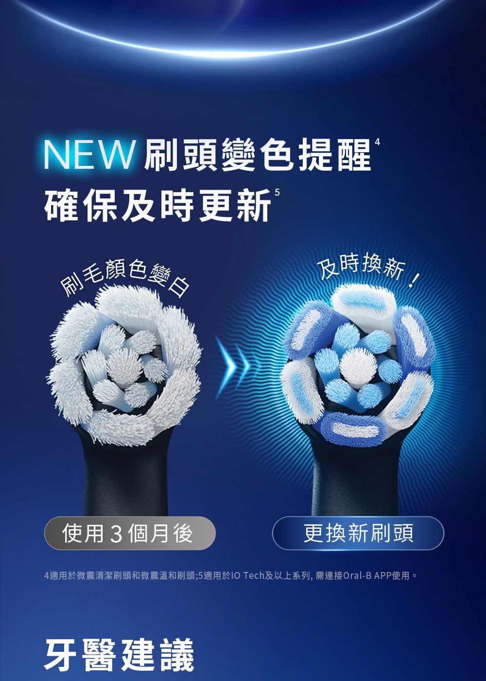NEW 刷頭變色提醒®5確保及時更新刷毛顏色變白使用3個月後及時換新!更換新刷頭4適用於微震清潔刷頭和微震溫和刷頭;5適用於 Tech及以上系列,需連接Oral-B APP使用。牙醫建議
