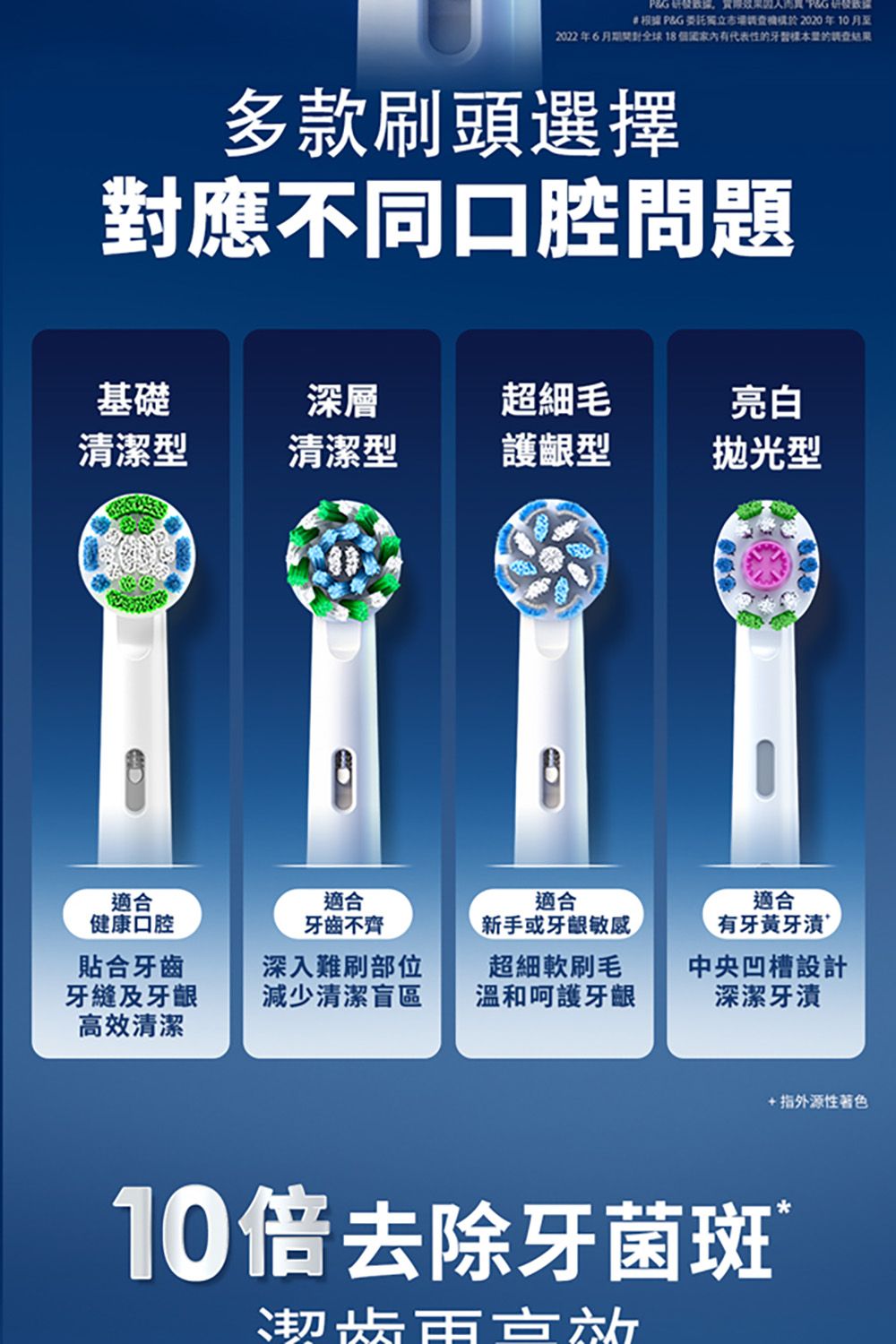 & 根據P&G委託市場於2020年10月至2022年6月期間對全球18 代表性的牙醫的調查結果多款刷頭選擇對應不同口腔問題基礎深層超細毛亮白清潔型清潔型護齦型拋光型適合健康口腔適合牙齒不齊適合新手或適合有牙黄牙貼合牙齒牙縫及牙齦高效清潔深入難刷部位減少清潔盲區超細軟刷毛溫和呵護牙齦中央凹槽設計深潔牙漬10倍去除牙菌斑+指外源性著色