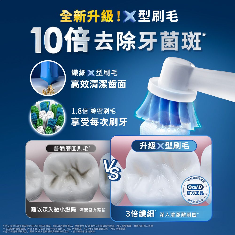 Oral-B 歐樂B EB60-6 超細毛護齦X型刷頭(6入)