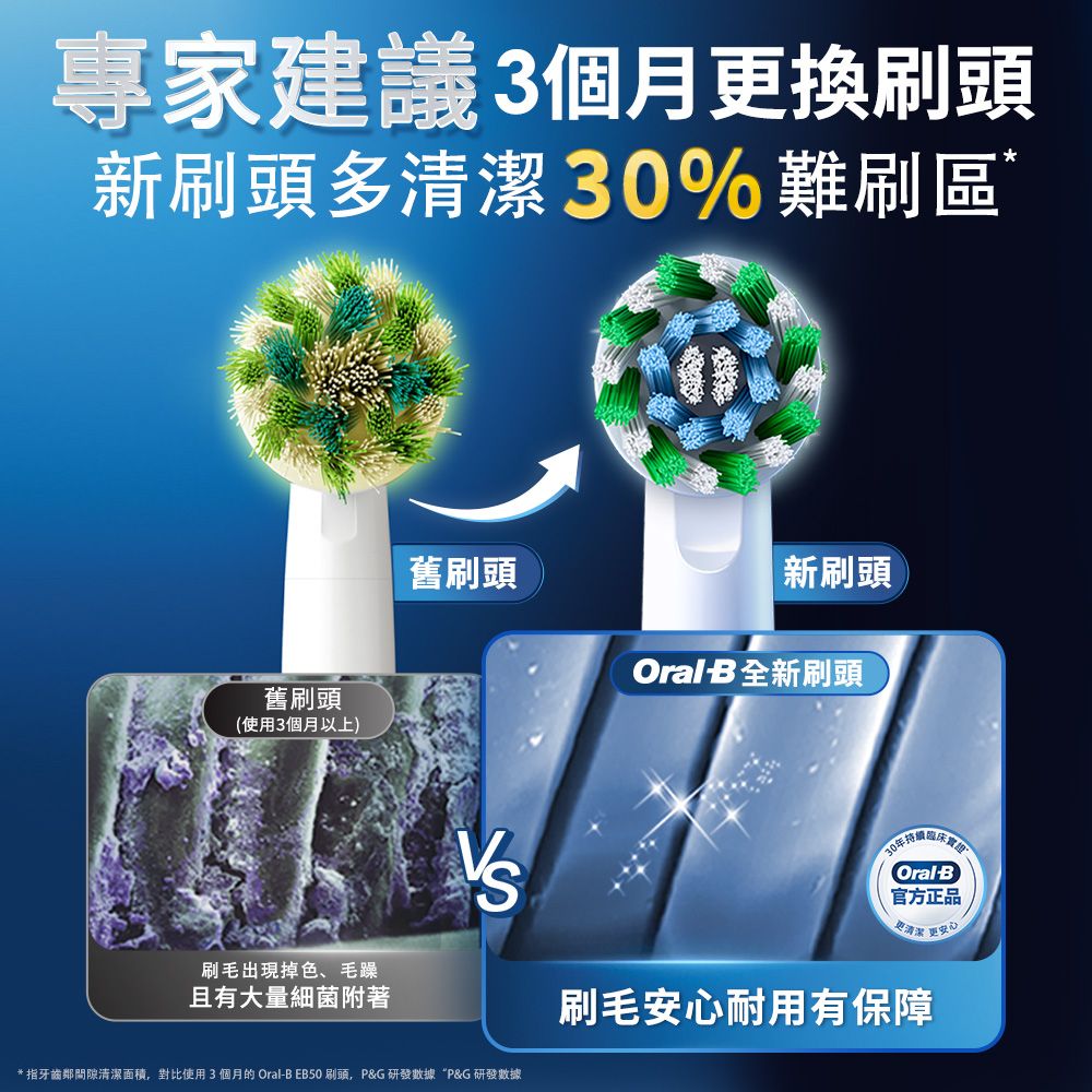 Oral-B 歐樂B EB60-6 超細毛護齦X型刷頭(6入)