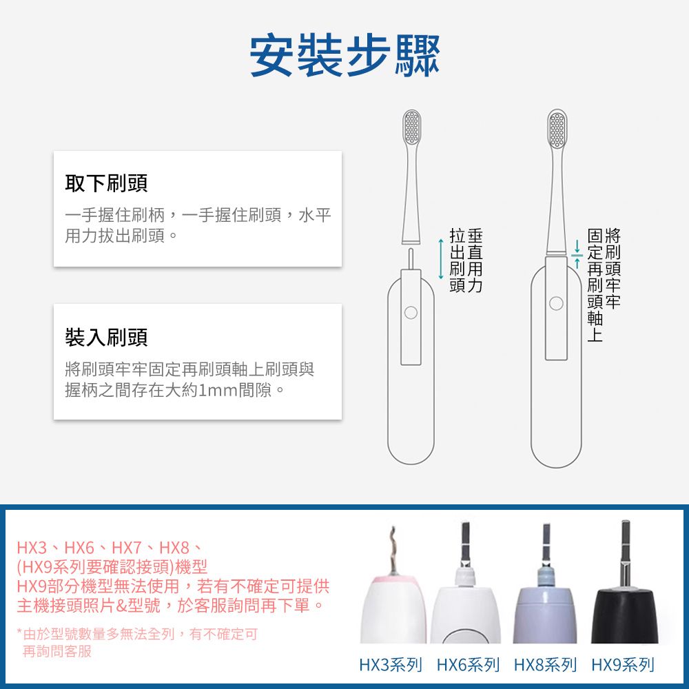 安裝步驟取下一手握住刷柄,一手握住,水平拔出。裝入刷頭刷頭刷頭刷頭與握柄之間存在大約1mm間隙。刷頭用力HX3、HX6、HX7、HX8、(HX9系列要確認接頭)機型HX9部分機型無法使用,若有不確定可提供主機接頭照片&型號,於客服詢問再下單。*由於型號數量多無法全列,有不確定可再詢問客服將刷頭牢牢固定再刷頭軸上HX3系列 HX6系列 HX8系列 HX9系列