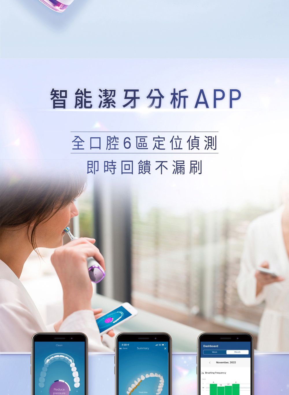 智能潔牙分析APP全口腔6區定位偵測即時回饋不漏刷Clean4:39DashboardSummaryReducepressureNovember 20222x Brushing frequency