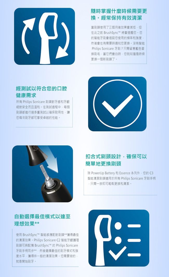 經測試以符合口腔健康需求所 Philips Sonicare 對牙齒和牙齦絕對安全而且溫和在測試過程中都進行過多重測試以確保耐用性讓每次都可享受卓越性能自動選擇最佳模式以達至理想效果使用 BrushSync™ 感應配對**獲得最佳的清潔效果。Philips Sonicare C2 牙齦護理可與配備 BrushSync™ 的 Philips Sonicare牙刷手柄同步**然後選擇最佳的模式和強度水平獲得非一般的清潔效果。需要做的就是開始刷牙。隨掌握什麼時候需要更換。經常保持有效清潔當使用了三個月後效果減低但在此之前 BrushSync™ 將您。您的牙刷會您使用的频率和強度然後會在有需要時通知您更換沒有智能Philips Sonicare 牙刷?只需留意藍色換當它們時您就知道是時候更換一個新了。扣合式刷頭設計確保可以簡單地更換刷頭除 PowerUp Battery 和 Essence 系列,您的C3智能清潔刷頭適用於所有 Philips Sonicare 牙刷手柄,只需一按即可輕鬆更换和清潔。