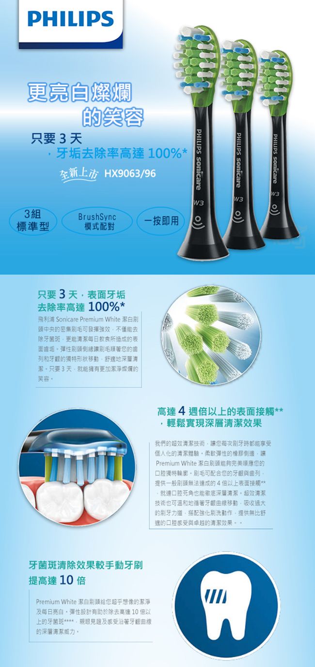 PHILIPS更燦爛只要3天的笑容牙垢除率高100%* HX9063/96PHILIPS W33組BrushSyncPHILIPS Snicar oeW3PHILIPS W3一按即用標準型模式配對只要3天表牙垢去除率高達100%*飛利浦 Sonicare Premium White 中央的密集可發揮不僅去除牙菌斑更能清潔每日所造成的表面垢彈性緣您的列和的獨特形狀移動舒地深层清潔只要3天擁有更加潔淨燦爛的笑容牙菌斑清除效果手動牙刷提高達10 Premium White 潔白給您乎想像的潔淨每日亮白彈性設計有助於除去高達10以上的牙菌斑**親眼及沿著的深層清潔威高達4倍以上的表面接觸**輕鬆實現深層清潔效果我們的超效清潔技術讓您每次時都能享受個人化的清潔體驗彈性的橡膠側邊讓Premium White 潔白您的口腔獨特輪廓可配合您的齒列。提供一般刷頭無法達成的4倍以上表面接觸**就連口腔死角也能徹底深層清潔超效清潔技術也可溫和地牙齦曲線移動吸收過大的刷牙力,搭配強化刷洗動作,提供無比舒適的口腔與卓越的清潔效果