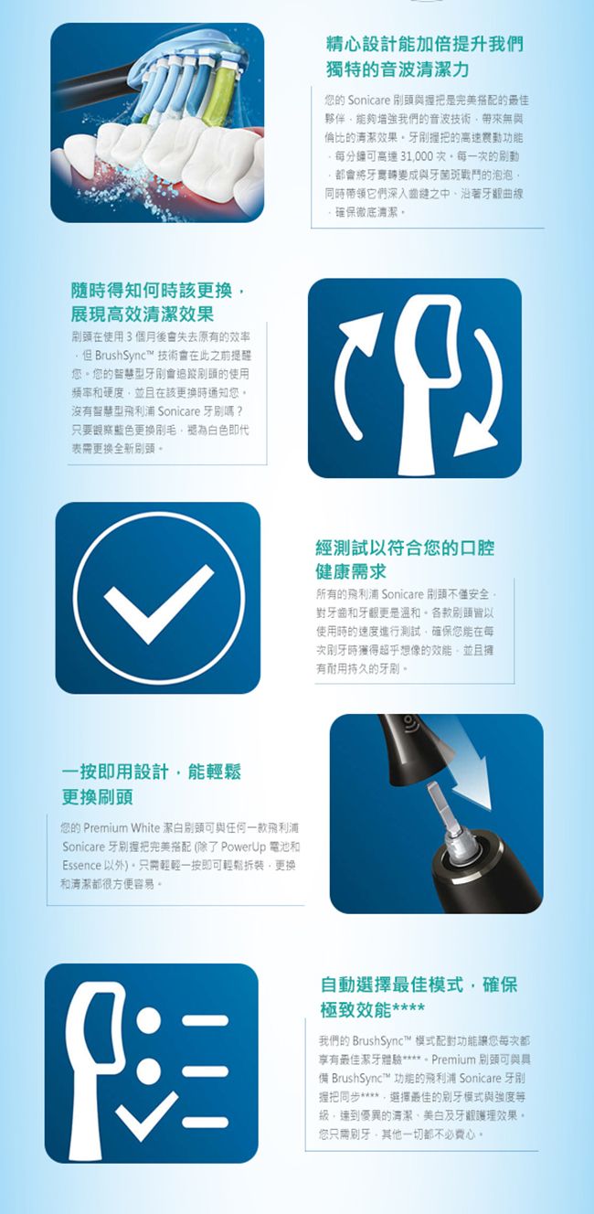 隨時得知何時該更換展現高效清潔效果在使用3個月後失去原有的但 BrushSync™ 技術在此之前提醒您的會的使用頻率和硬度並且在該更換時通知您沒有智慧型飛利浦 Sonicare 嗎?只要更換白色即代表需更換全新一按即用設計輕鬆更換您的 Premium White 刷頭與任何一款飛利浦Sonicare 完美(除了PowerUp 電池和Essence以外)只需輕輕一按即可輕鬆拆裝更換和清潔都很方便容易。精心設計能加倍提升我們獨特的音波清潔力您的 Sonicare 刷頭與握把是完美搭配的最佳夥伴能夠增強我們的音波技術帶來無與倫比的清潔效果牙刷撞把的高速震動功能可高速 31000次一次的刷動牙轉變成與牙菌斑戰鬥的泡泡同時帶領它們沿著曲線·確保徹底清潔。經測試以符合您的口腔健康需求所有的飛利浦 Sonicare 不僅安全。對牙齒和更是溫和。各款刷頭皆以使用時的速度進行測試確保您能在每次刷牙時獲得超乎想像的效能並且擁有耐用持久的牙刷。自動選擇最佳模式,確保極致效能*我們的 BrushSync™ 模式配對功能讓您每次都享有最佳潔牙體驗****Premium 刷頭可與備 BrushSync™ 功能的飛利浦 Sonicare 牙刷握把同步****,選擇最佳的刷牙模式與強度等,優異的清潔、牙護理效果。您只需刷牙,其他一切都不必費心。