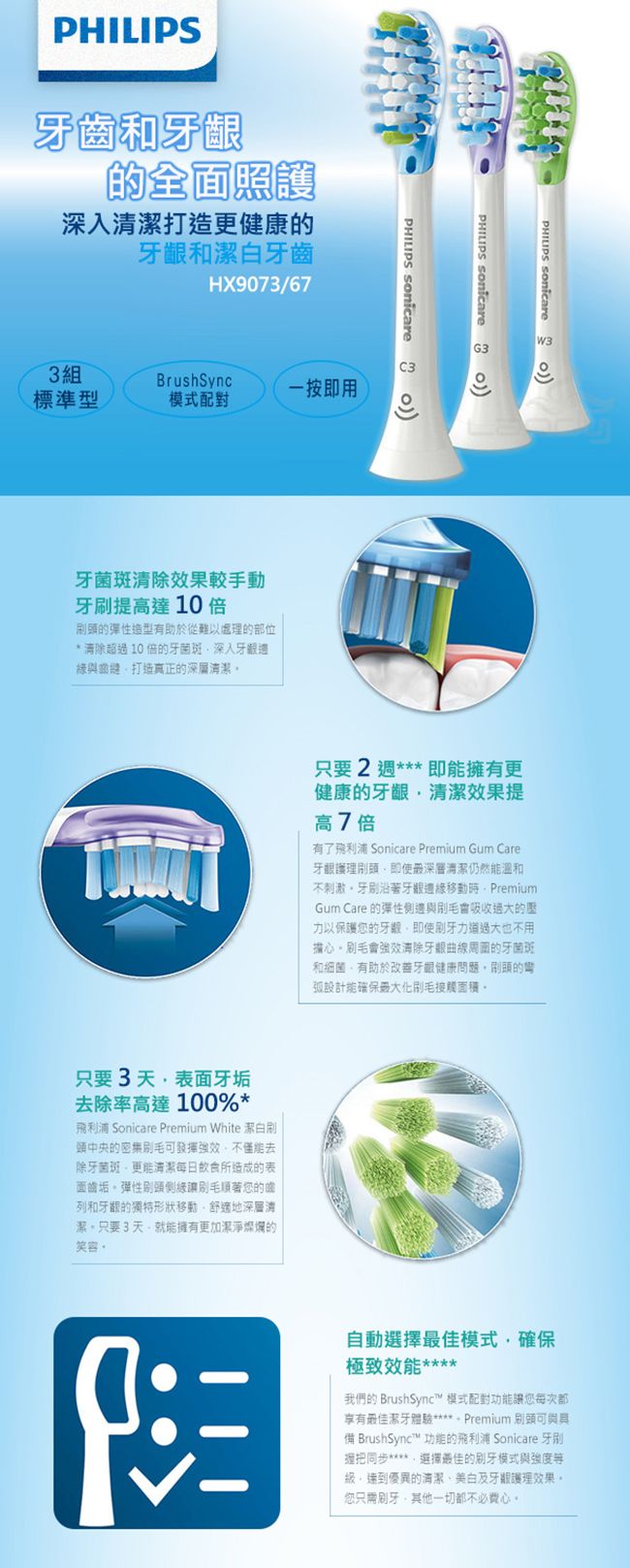 PHILIPS牙全面照護清潔打造更健康的和潔白牙齒HX9073/673組BrushSync一按即用標準型模式配對PHILIPS  牙菌斑果較手動提高達10 的彈性造型有助於從難以處理的部位超10的牙菌斑深入綠與打造真正的深層清潔W3PHILIPS PHILIPS  只要2 即擁有更健康的牙齦清潔效果提高7倍有了飛利浦 Sonicare Premium Gum Care牙齦護理深層清潔仍然能溫和不刺激牙刷沿著移動PremiumGum Care 的彈性邊與吸收大的壓以保護您的牙齦即使力過大也不用擔心會效清除牙的牙菌斑和細菌有助於改善牙齦健康刷的彎弧設計能確保接觸面積只要3天表面牙垢除率高達100%*飛利浦 Sonicare Premium White 潔白刷頭中央的密集強去除牙菌斑更能清潔所造成的表面齒垢。彈性側刷毛您的列和牙齦的獨特形狀移動舒適地深層清潔只要3天擁有更加潔淨燦爛的笑容。自動選擇最佳模式確保極致效能***我們的 BrushSync™ 模式配對功能讓您每次都享有最佳潔牙體驗 Premium 刷頭可與備 BrushSync™ 功能的飛利浦Sonicare 牙刷握把同步****選擇最佳的刷牙模式與強度等優異的清潔及牙護理效果。您只需刷牙其他一切都不必費心。