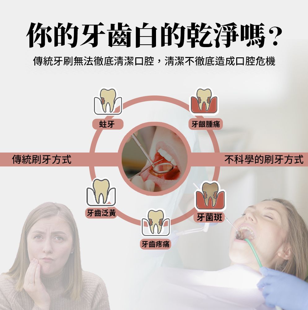 你的牙齒白的乾淨嗎?傳統牙刷無法徹底清潔口腔,清潔不徹底造成口腔危機傳統刷牙方式蛀牙牙齦腫痛牙齒泛黃牙齒疼痛牙菌斑不科學的刷牙方式