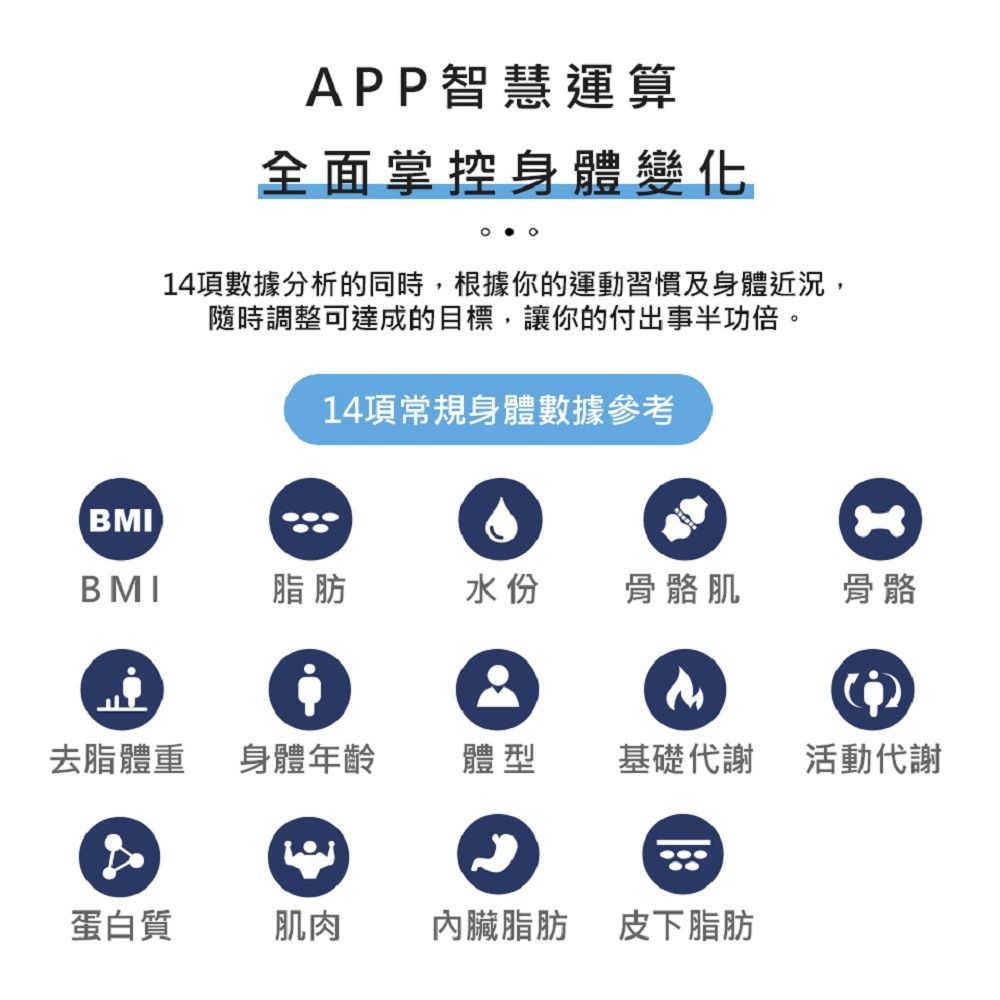 SAMPO 聲寶 14合1藍牙智能電子體重計/體脂計 BF-Z2306BL