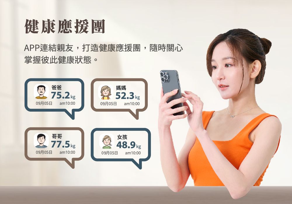 健康應援團APP連結親友,打造健康應援團,隨時關心掌握彼此健康狀態。爸爸媽媽75.2kg52.3 kg09月05日am10:0009月05日am10:00哥哥77.5kg09月05日 am10:00女孩48.9kg09月05日 am10:00
