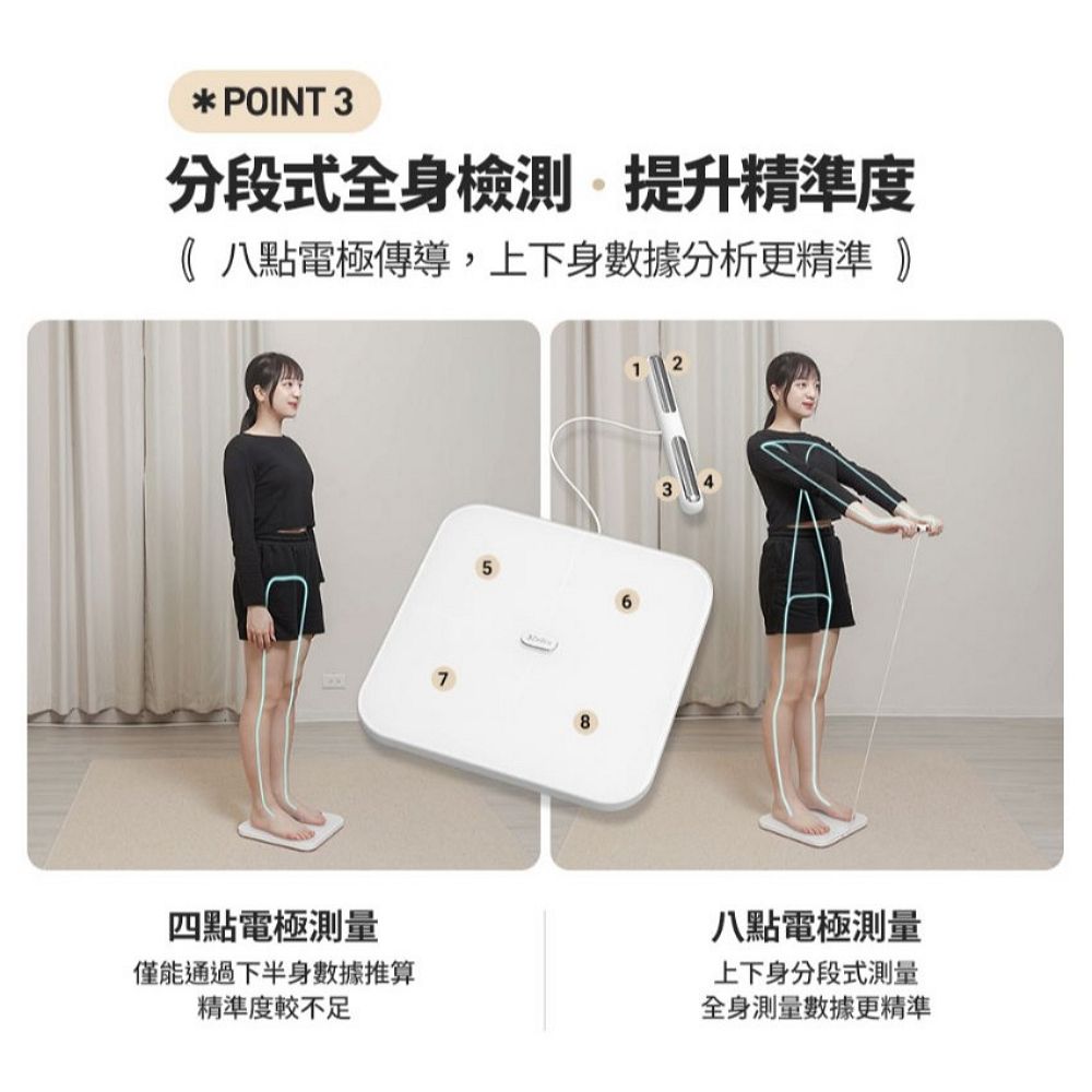 3ZeBra 三隻斑馬 3Body 八電極體脂計｜家用款(體重計 體重機 體脂秤)