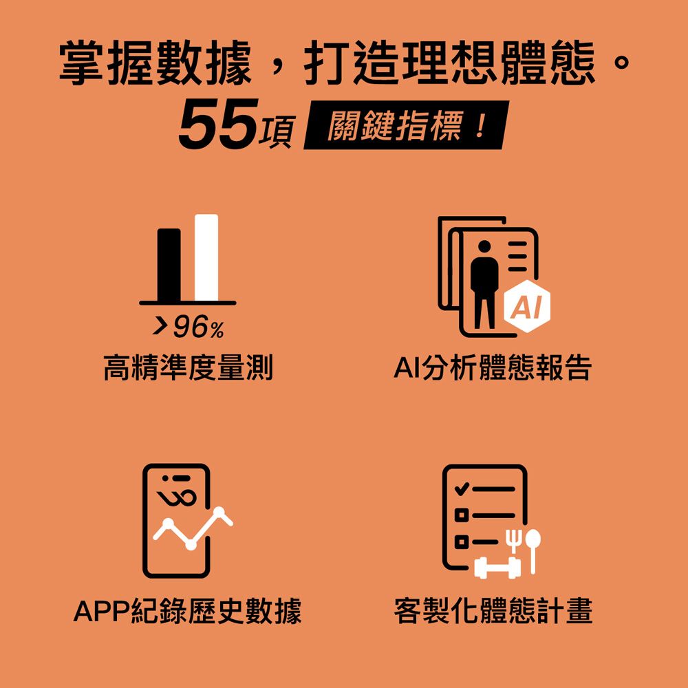 掌握數據,打造理想體態。55項 關鍵指標 96%高精準度量測AI分析體態報告!3APP紀錄歷史數據客製化體態計畫