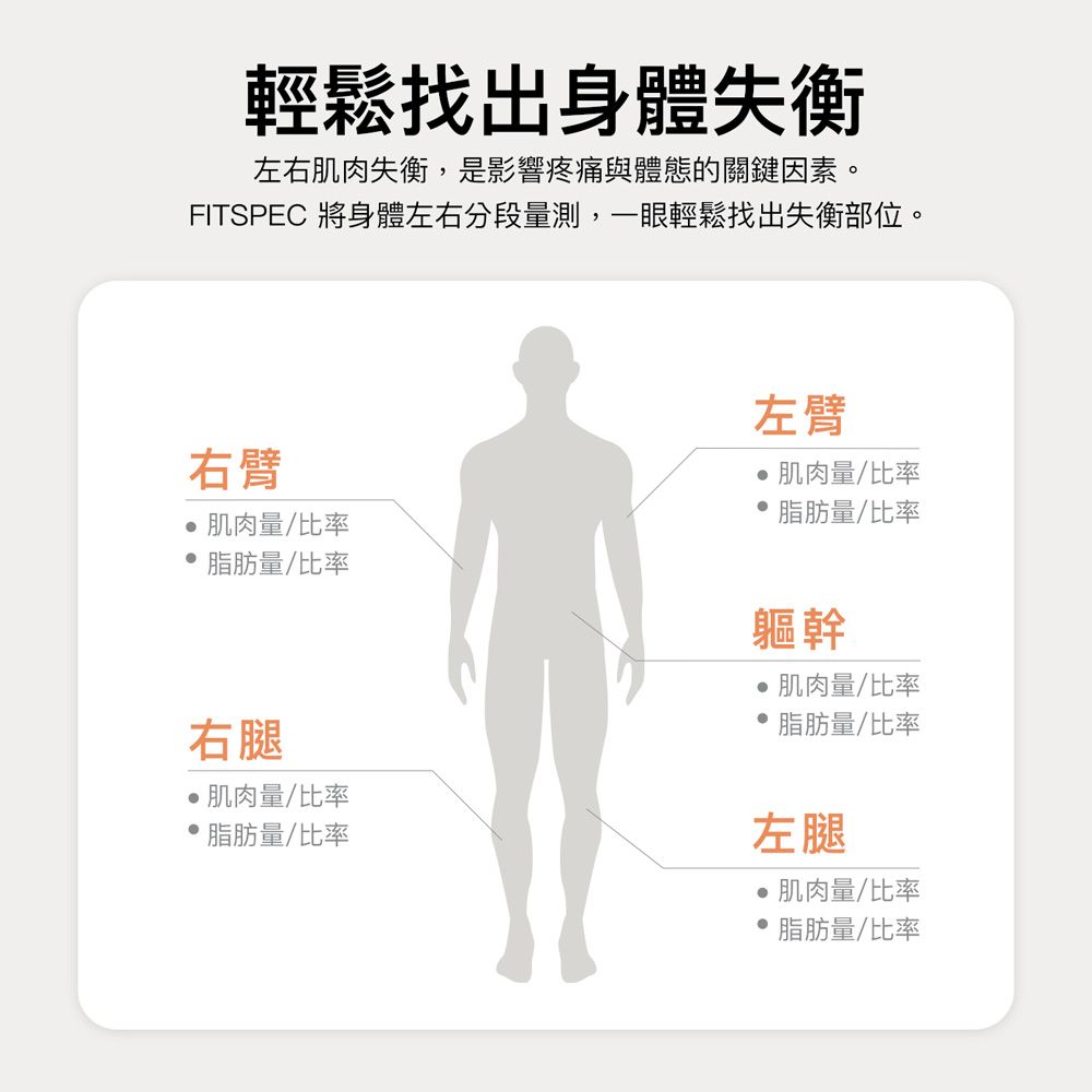 輕鬆找出身體失衡左右肌肉失衡,是影響疼痛與體態的關鍵因素。FITSPEC 將身體左右分段量測,一眼輕鬆找出失衡部位。左臂右臂,肌肉量/比率脂肪量/比率肌肉量/比率脂肪量/比率軀幹 肌肉量/比率右腿肌肉量/比率 脂肪量/比率脂肪量/比率左腿肌肉量/比率脂肪量/比率