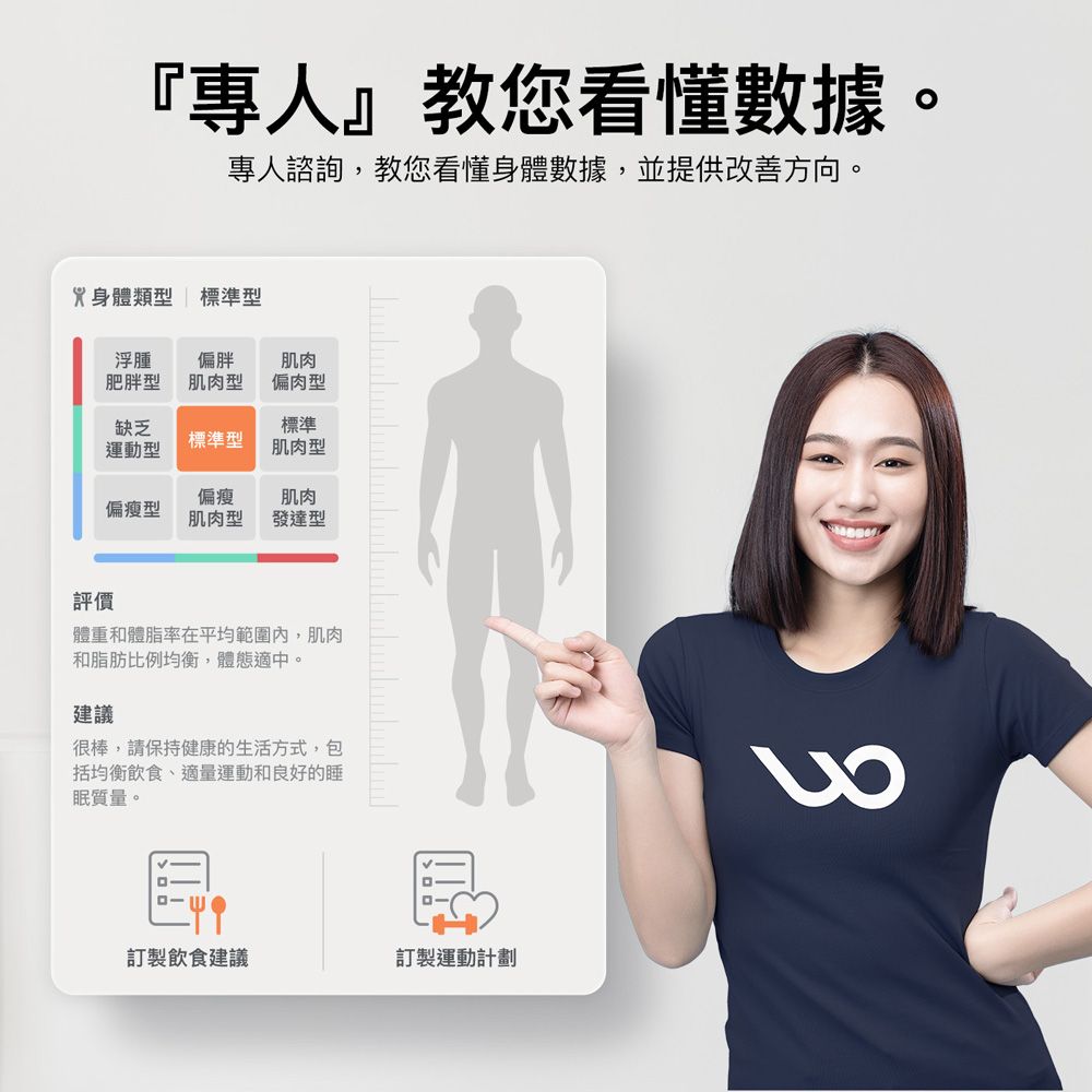 『專人』教您看懂數據。專人諮詢,教您看懂身體數據,並提供改善方向。身體類型 標準型浮腫肥胖型偏胖肌肉型肌肉偏肉型缺乏標準標準型運動型肌肉型偏瘦偏瘦型肌肉型肌肉發達型評價體重和體脂率在平均範圍內,肌肉和脂肪比例均衡,體態適中。建議很棒,請保持健康的生活方式,包括均衡飲食、適量運動和良好的睡眠質量。訂製飲食建議訂製運動計劃